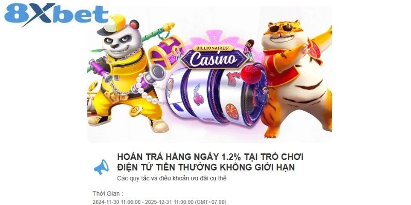 Bạn cần biết điều kiện nhận hoàn trả slot game 8xbet