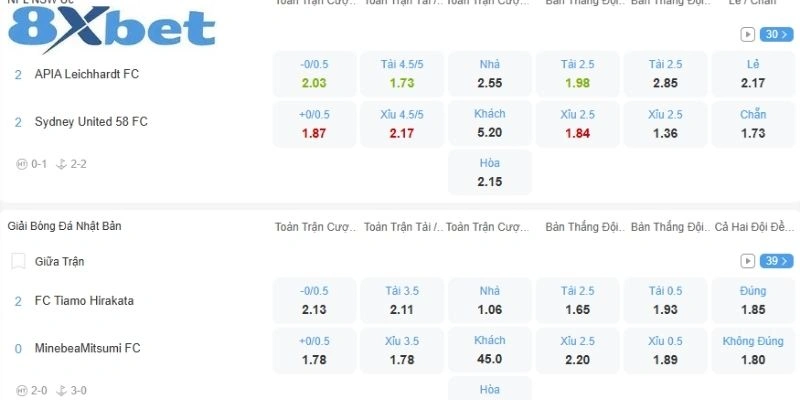 Tỷ Lệ Cược Bóng Đá 8xbet Cực Chuẩn Cho Mọi Kèo Đấu 2 Khám phá tỷ lệ cược bóng đá 8xbet là gì
